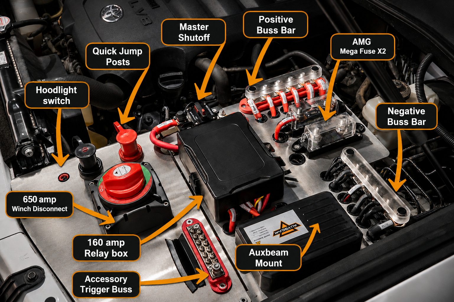 ADV Power Panel – Toyota Tundra (2022+)