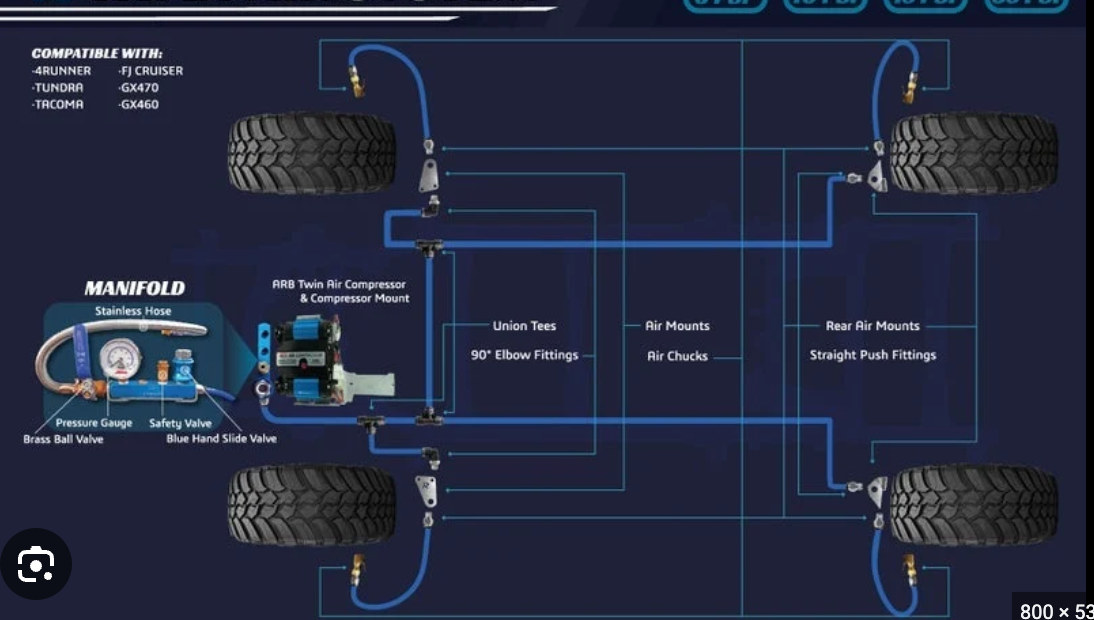 ADV RapidAir™ 4-Corner Inflation System (2007-2021 Toyota Tundra)
