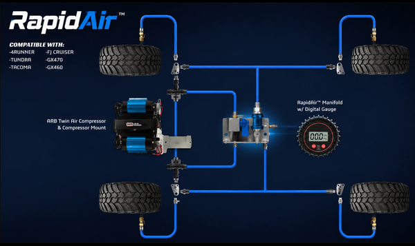ADV RapidAir™ 4-Corner Inflation System (2007-2021 Toyota Tundra)
