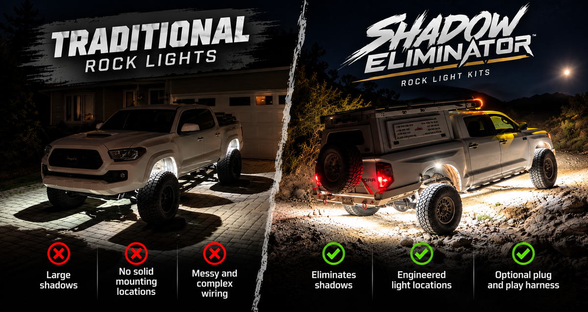 Traditional rock lights leave large shadows; Shadow Eliminator lights the full perimeter